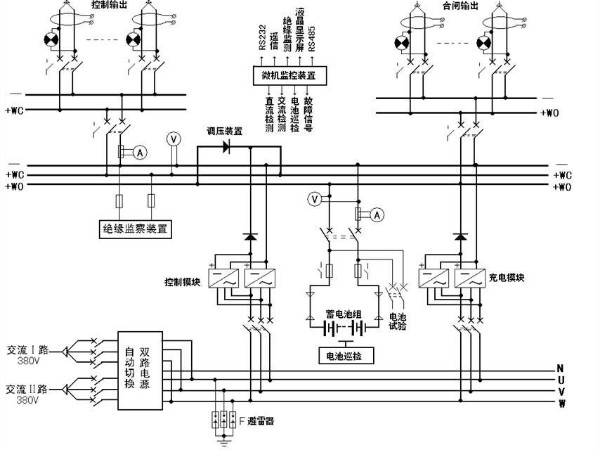 解析！變電站的心臟——直流屏